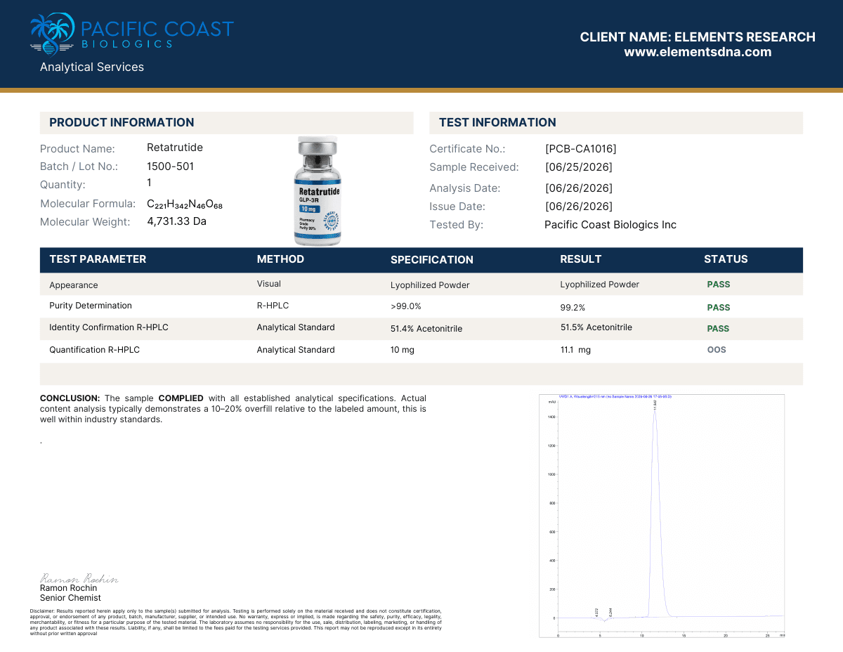 Certificate of analysis for Retatrutide, lot 1500-501