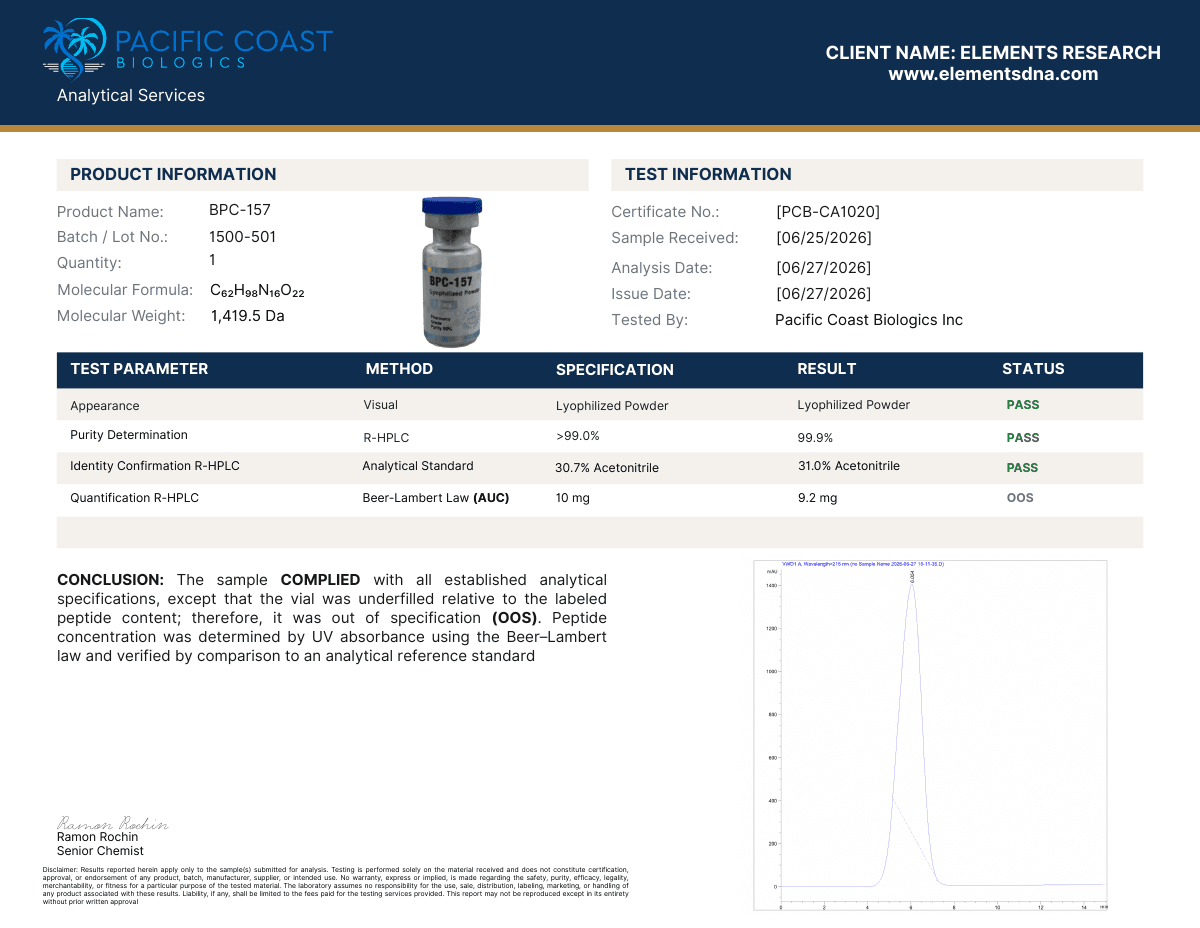 Certificate of analysis for BPC-157, lot 1500-501