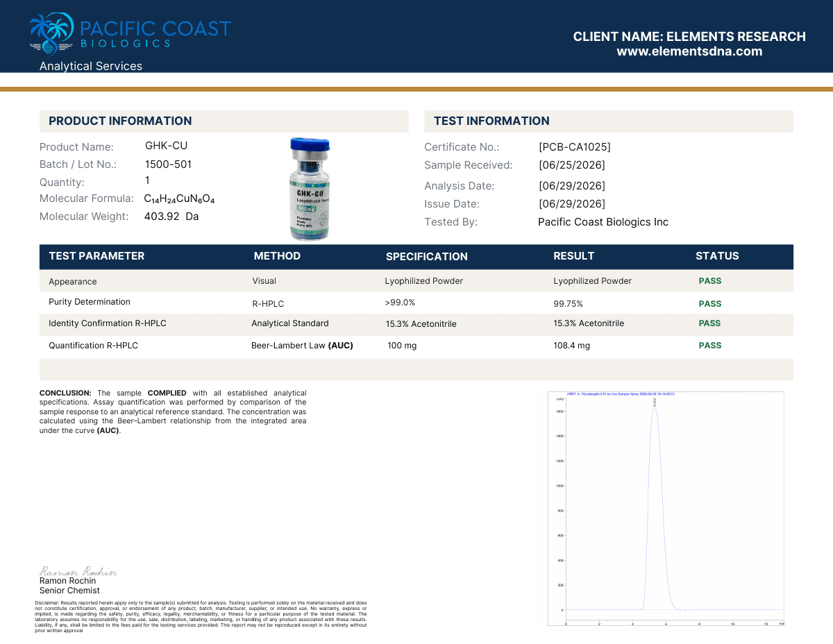 Certificate of analysis for GHK-Cu, lot 1500-501