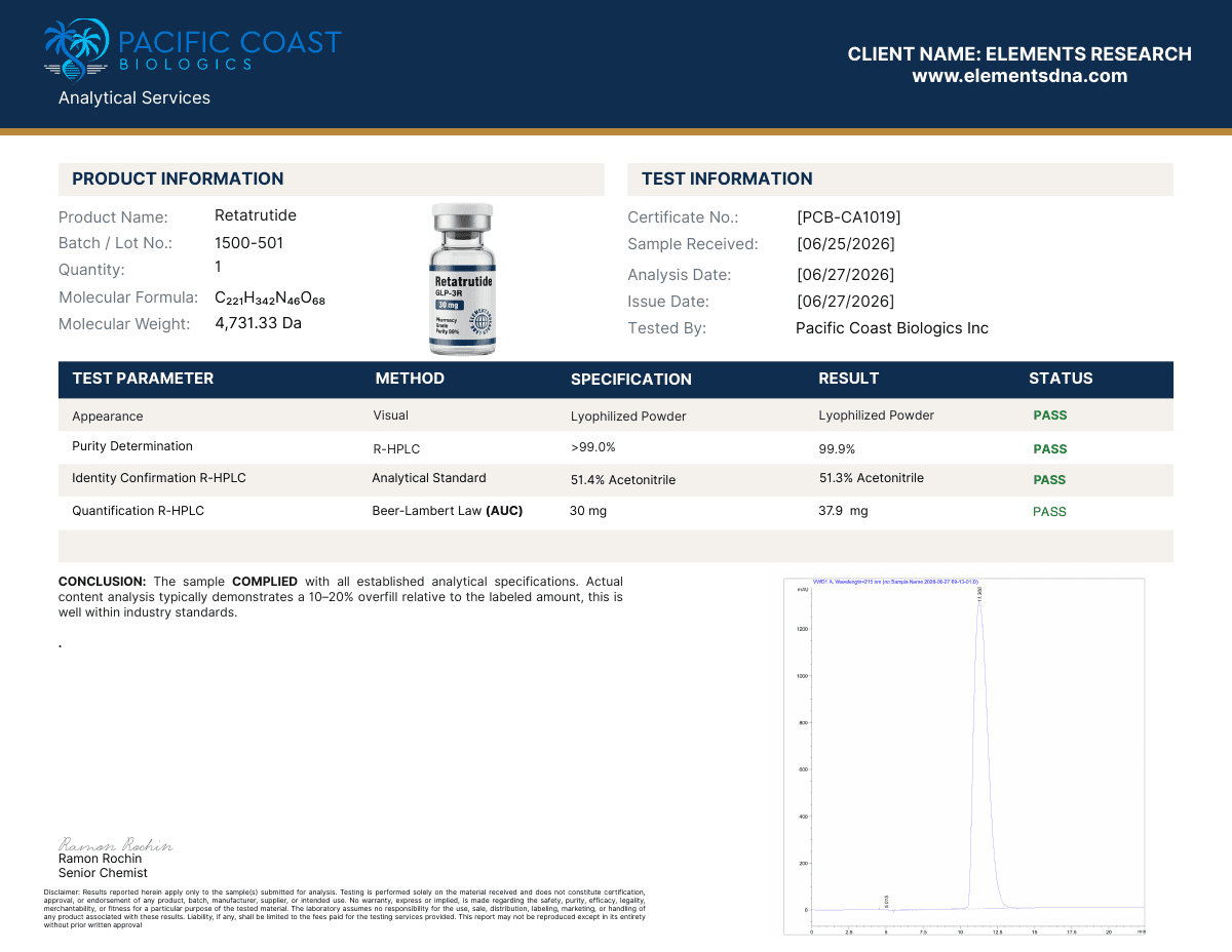 Certificate of analysis for Retatrutide, lot 1500-501
