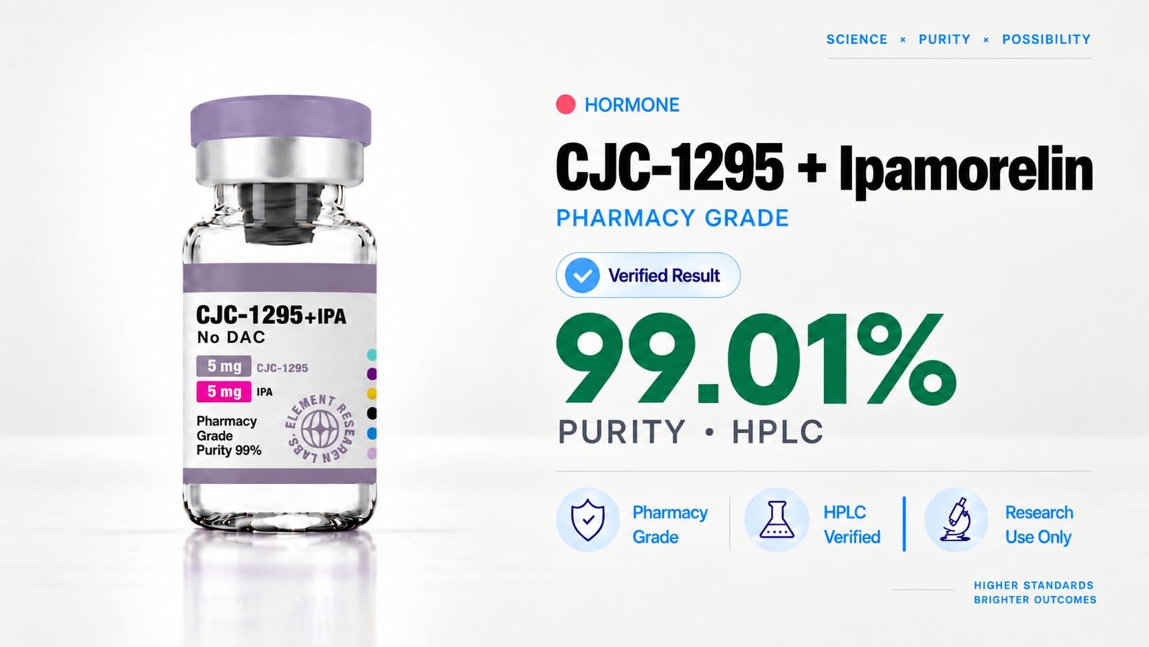CJC-1295 + Ipamorelin (No DAC) — 99.01% purity by HPLC