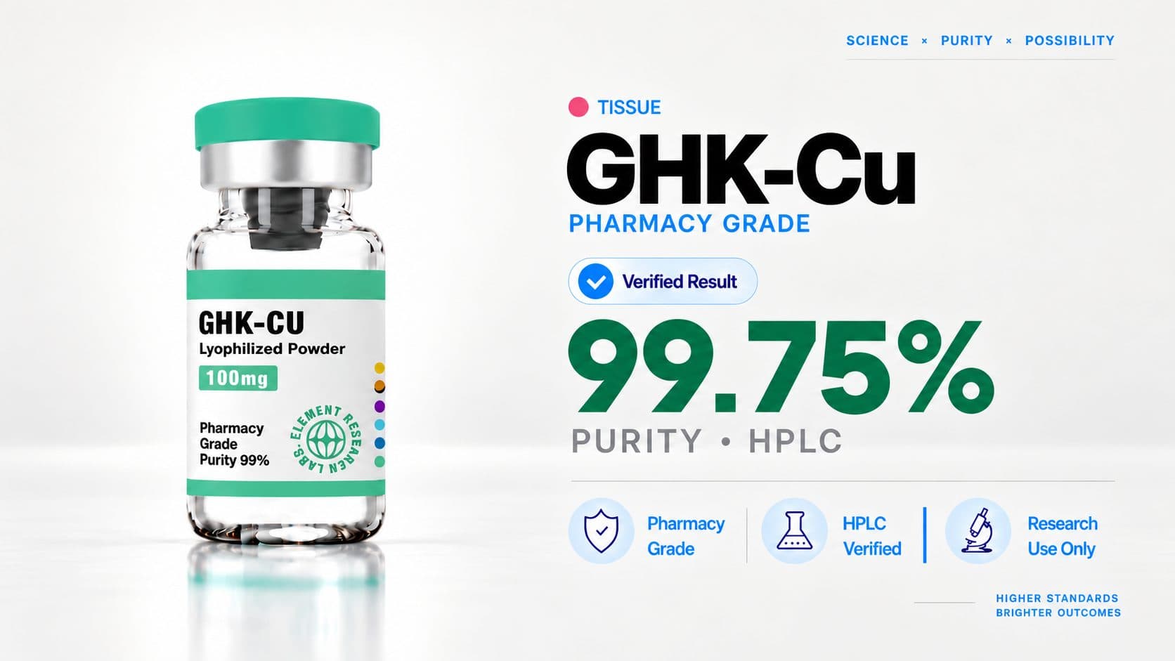 GHK-Cu — 99.75% purity by HPLC