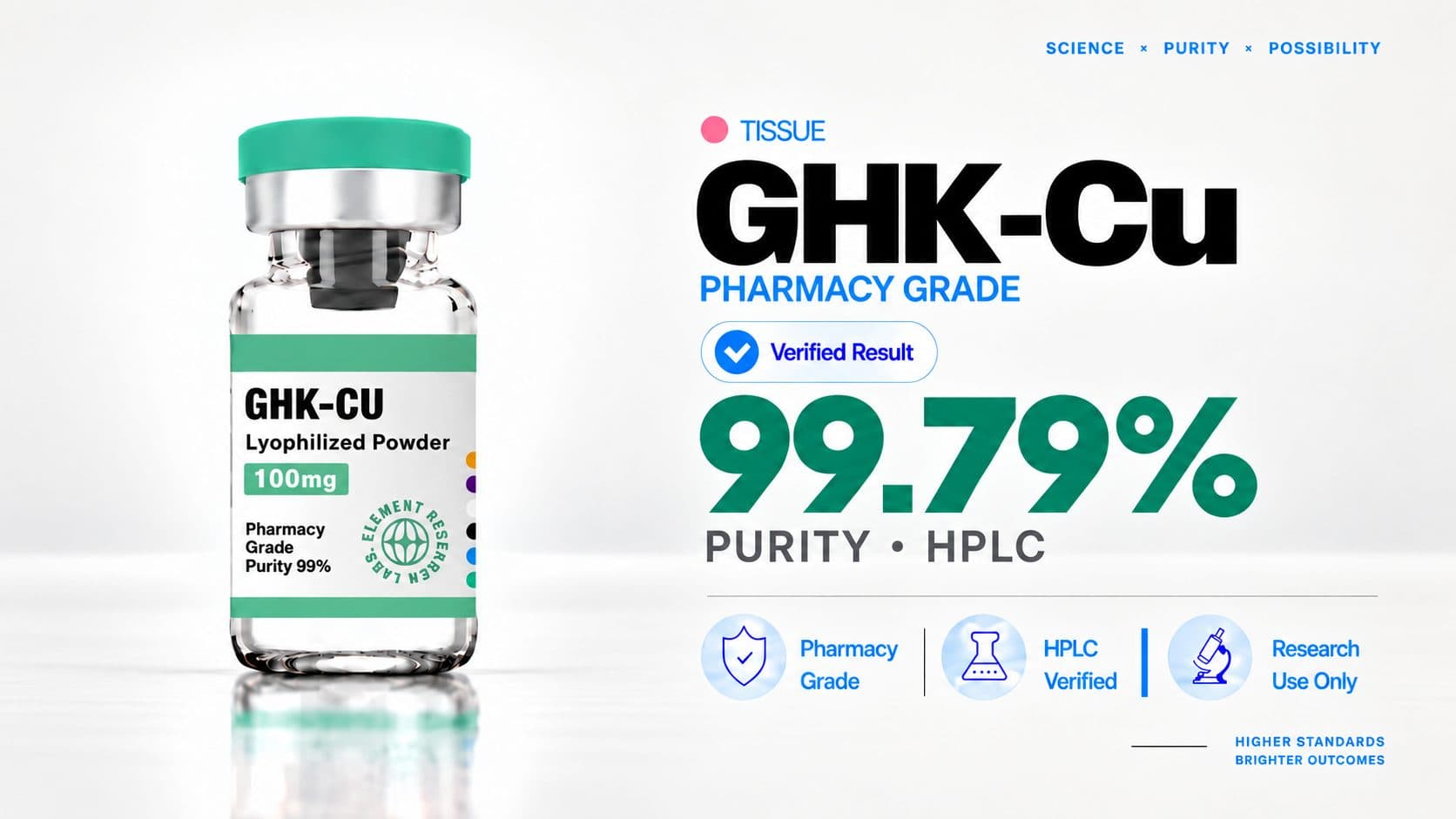 GHK-Cu — 99.79% purity by HPLC