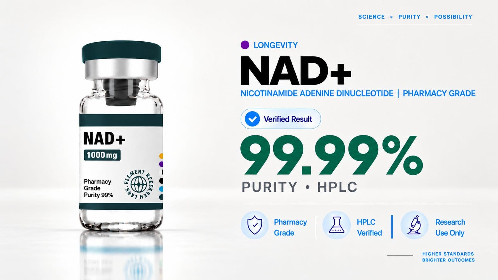 NAD+ — 99.99% purity by HPLC
