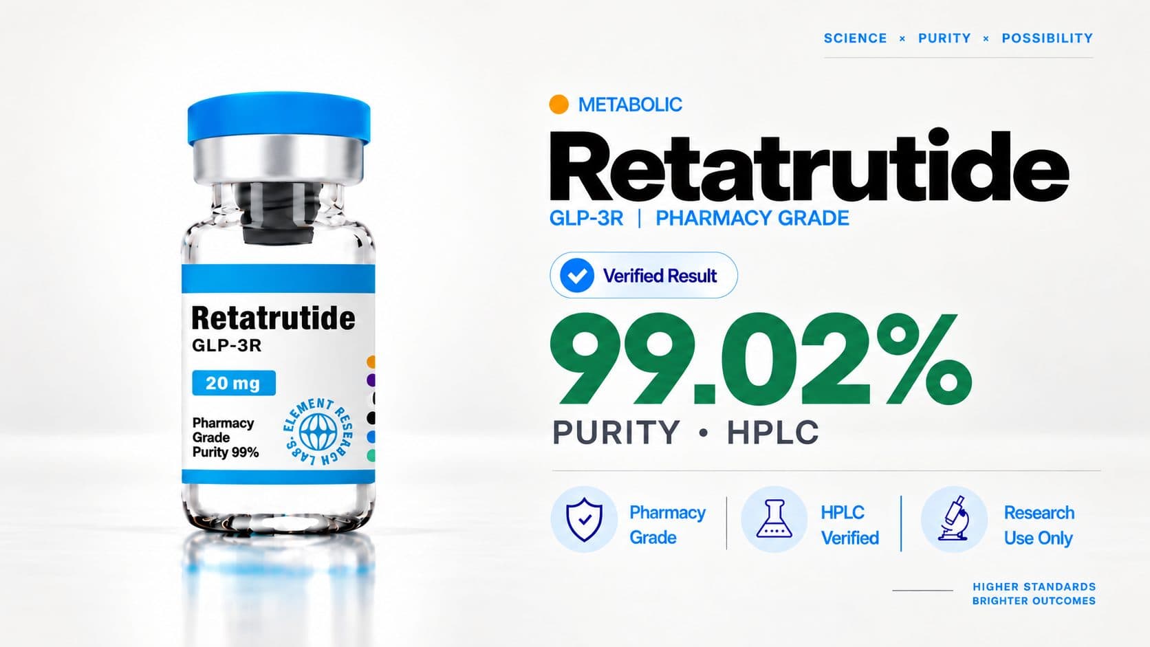 Retatrutide — 99.02% purity by HPLC