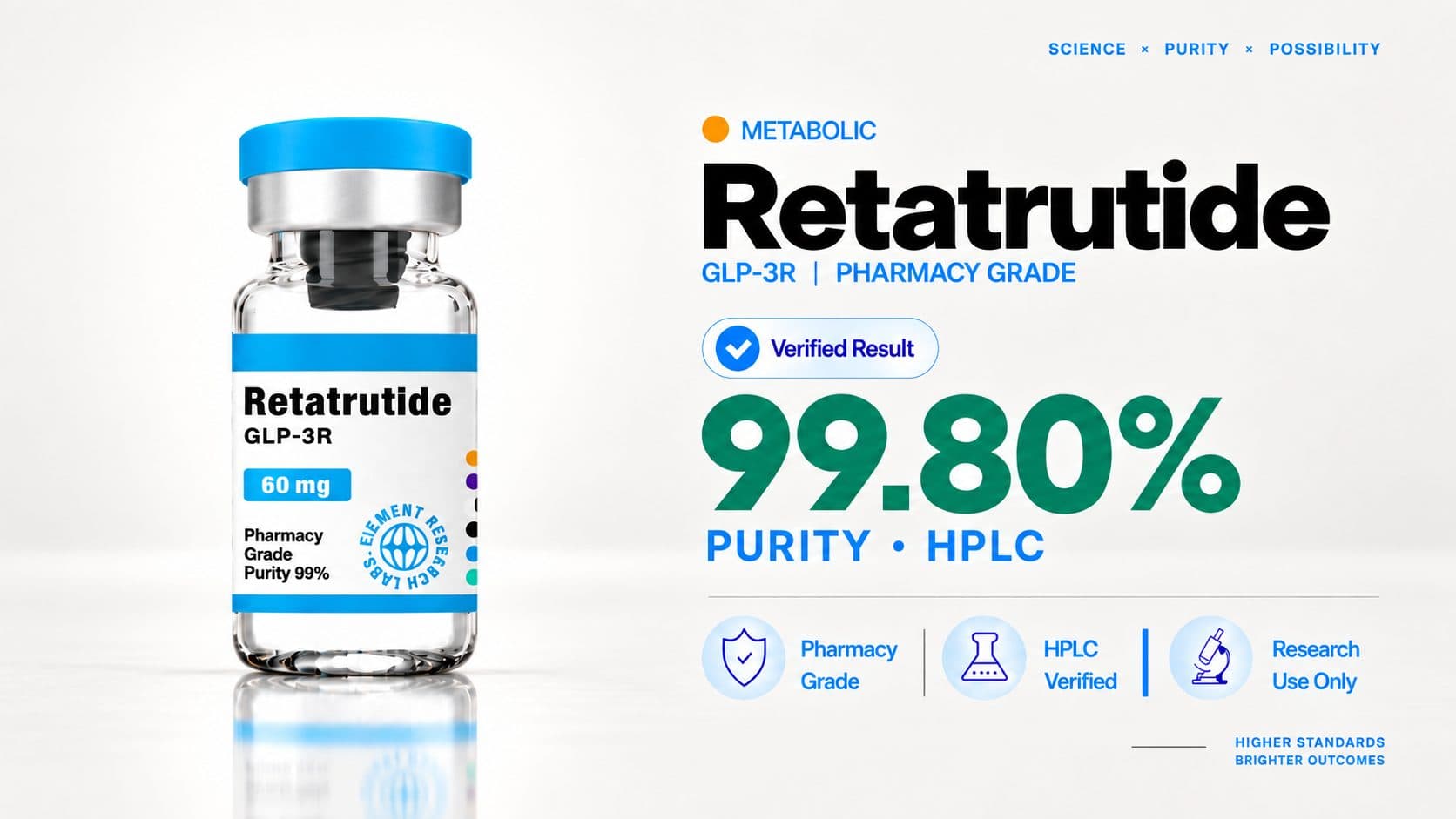 Retatrutide — 99.80% purity by HPLC
