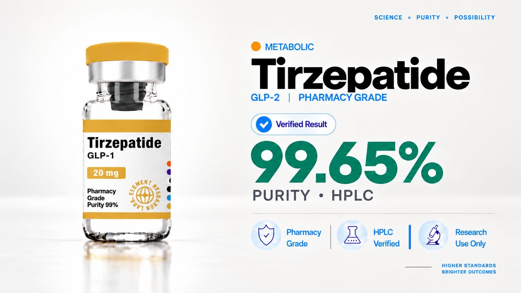 Tirzepatide — 99.65% purity by HPLC