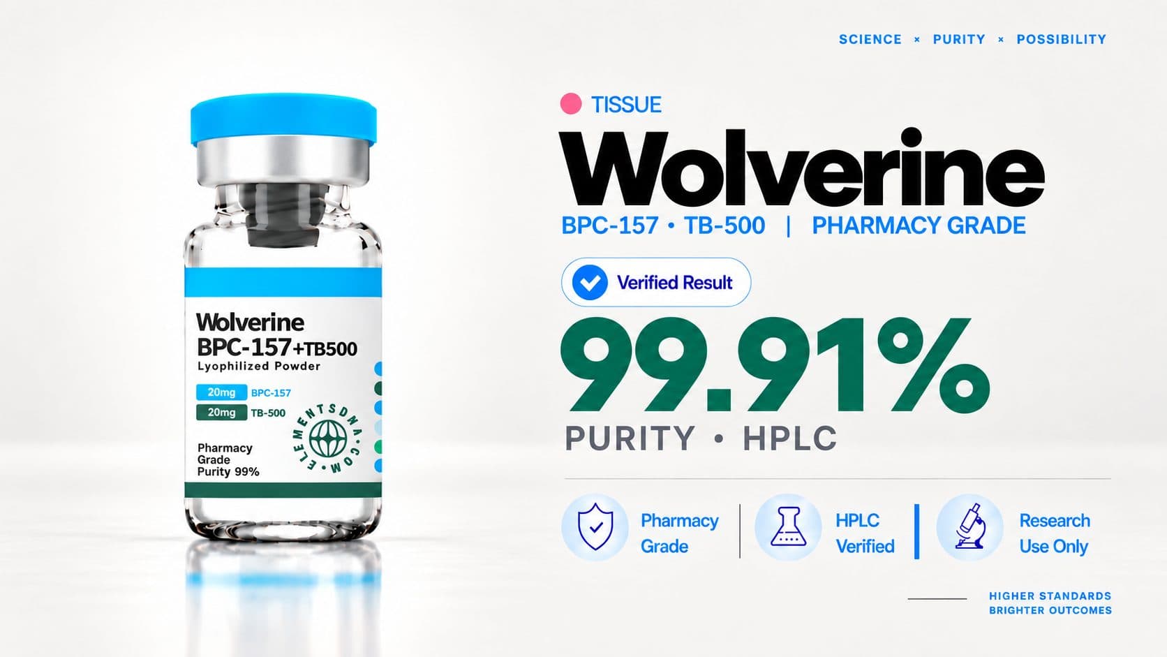 Wolverine Blend (BPC-157 / TB-500) — 99.91% purity by HPLC