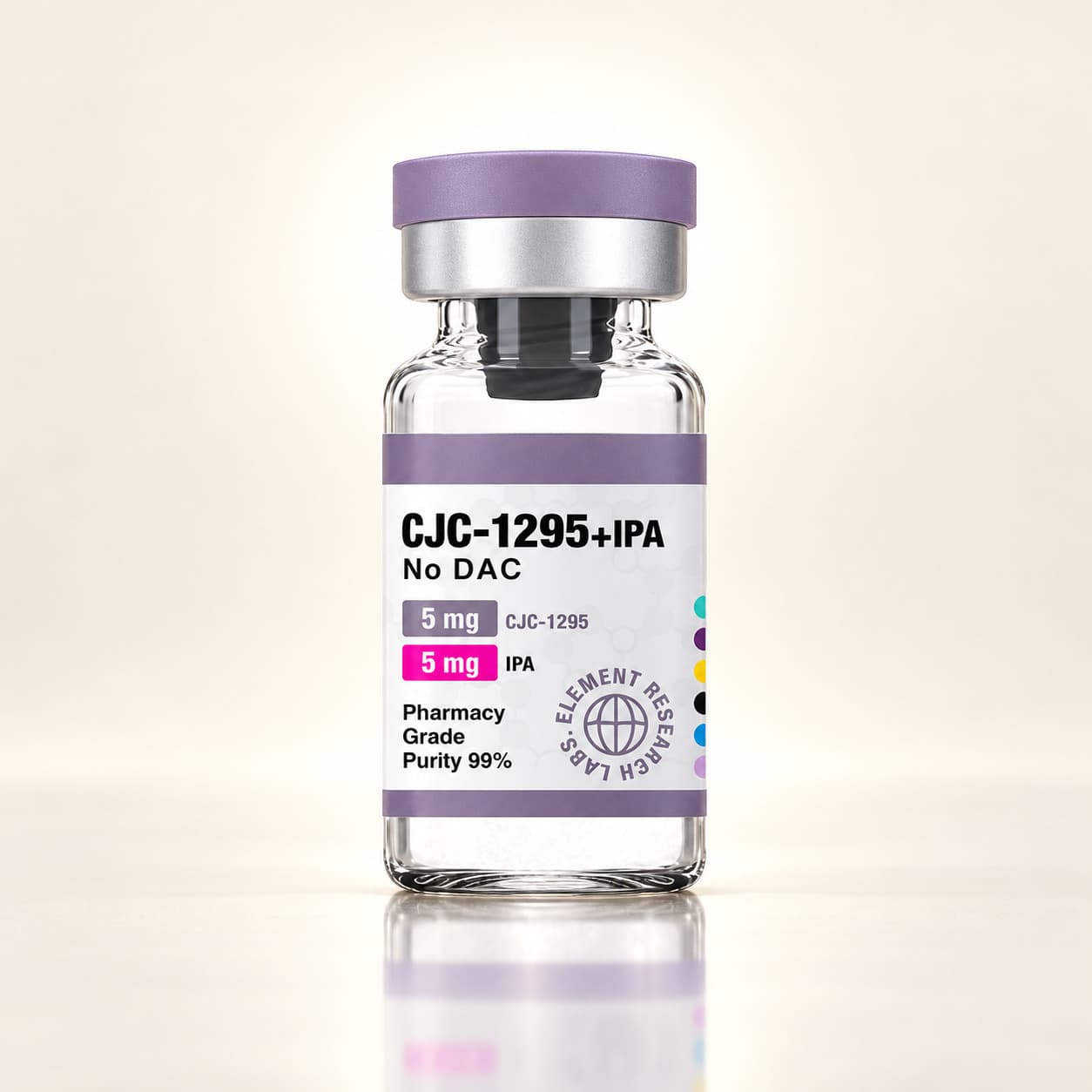 CJC-1295 + Ipamorelin (No DAC)